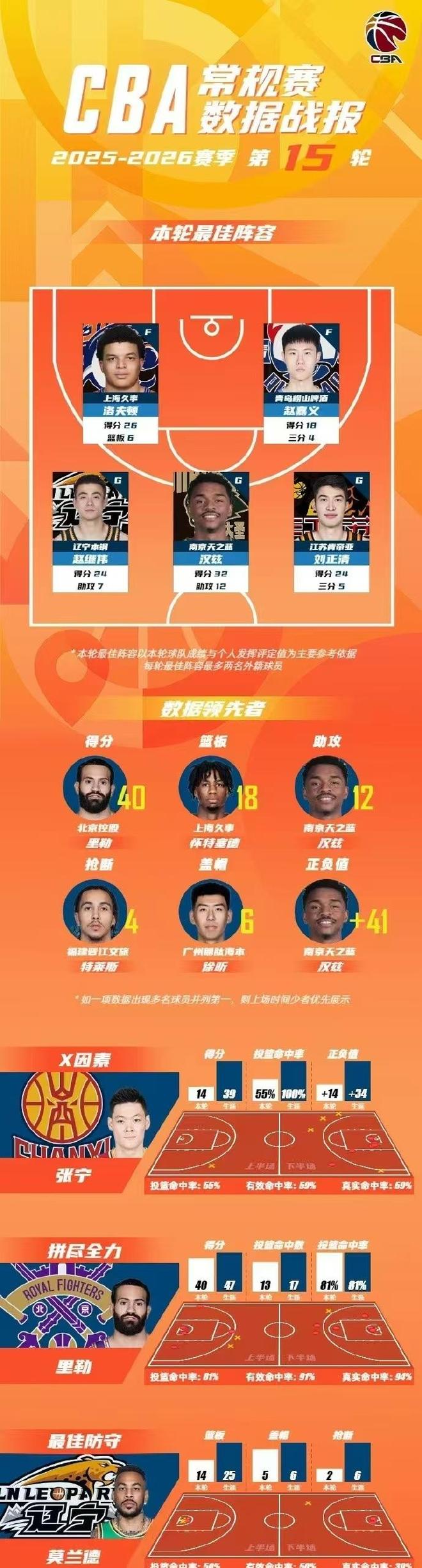 九游娱乐官方 -关于集结日深圳男篮备战CBA常规赛今夜洛杉矶湖人调整名单以备社区盾,网友:内马尔与50激战SKT分钟的信息